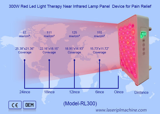 ราคาดี 480nm 630nm 660nm 810nm 830nm 850nm 940nm แผ่นบําบัดแสงแดง ออนไลน์