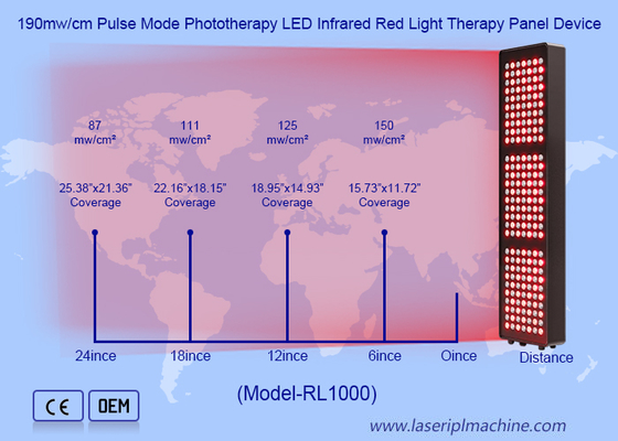 อุปกรณ์แผงไฟบำบัดด้วยแสงอินฟราเรดและแสงสีแดง LED 5 ความยาวคลื่น 1000W 21 ชิ้น